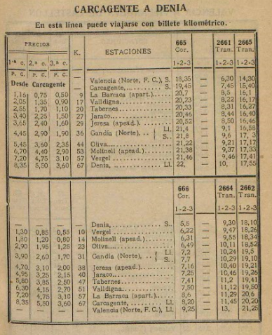 Carcagente a Denia, Almanaque Las Provincias año 1936