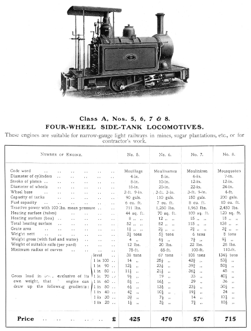 Catalogo Brush Company at Loghbough ( antecesesora de Falcon Locomotives)