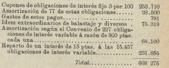 Distribucion del producto liquido en 1906
