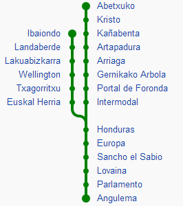 Esquema de lineas del Tranvía de Vitoria