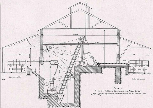 Esquema de una fabrica de aglomerados, Revista Ingenieria y Construccion , Diciembre 1923