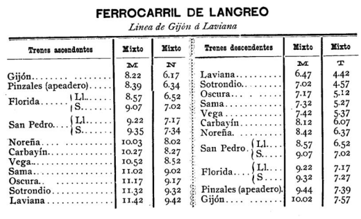 ferrocarril-de-langreo-circulaciones-en-1899-bne