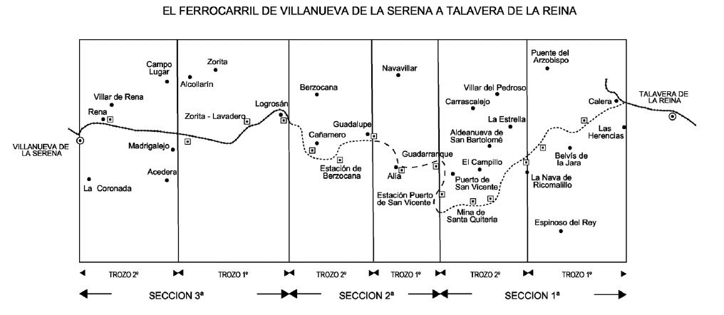 Ferrocarril de Talavera de la Reina a Villanueva de la Serena