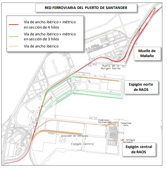 Plano red del puerto de Santander ( Informe de la Autoridad portuaria)