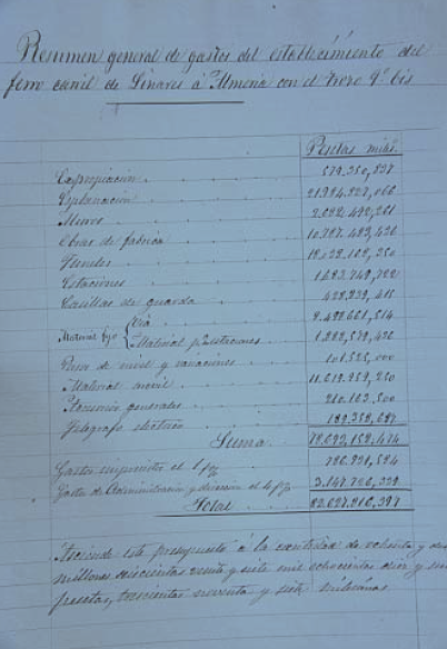 Resumen de Gastos de establecimiento del Fc Linares á Almeria, redactado por José Trias Herraiz