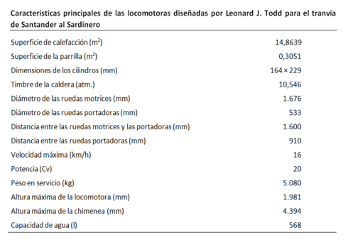 Santander al Sardinero caracteristicas de las locomotoras Leonard J. Tood