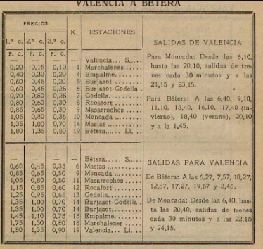 Valencia a Betera, cuadro insertado en el Almanaque Las Provincias , año 1936