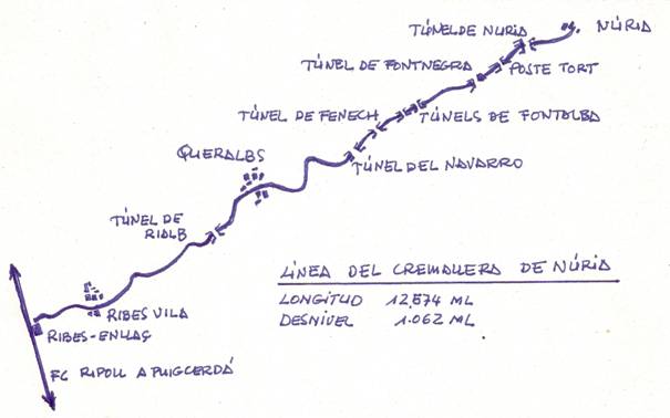 Esquema de la linea, dibujo : Juan Peris Torner