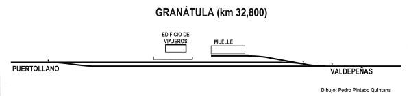 Esquema de la estación de Granatula, dibujo Pedro Pintado Quintana