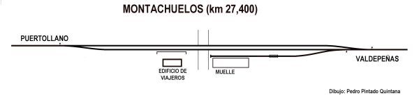Esquema de la Estación de Chuelos, dibujo Pedro Pintado Quintana