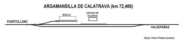 Esquema de la estación de Calatrava, dibujo de Pedro Pintado Quintana