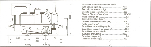 Esquema de la locomotora nº 4