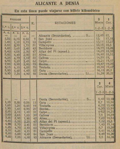 Alicante a Denia, Cuadro insertado en el Almanaque Las Provincias año 1936