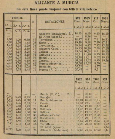 Alicante a Murcia, horarios insertados en el Almanaque Las Provincias año 1936