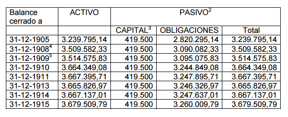 Balances del tranvia de Leganes