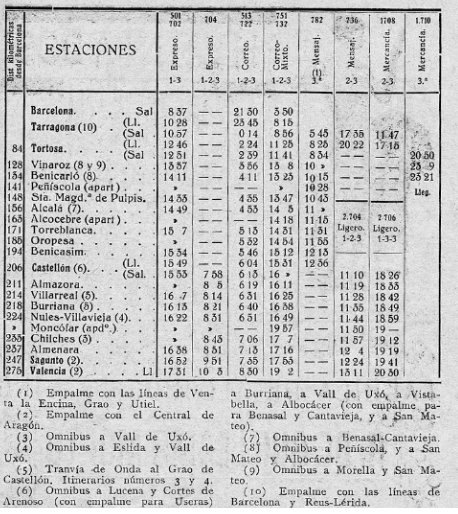 barcelona-a-valencia-norte-ano-1929