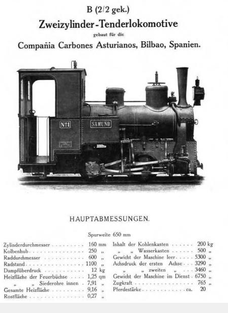 Carbones Asturianos, Bilbao , Hartmann Chemnitz