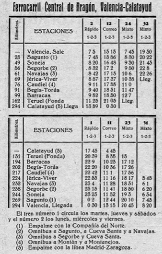 central-de-aragon-itinerario-no-2-ano-1929