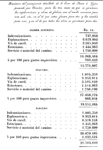 cuadro-comparativo-del-costo-de-las-tres-varianres