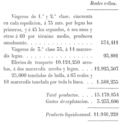 cuadro-de-utilidades-del-alar-a-santander