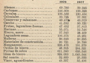 Cuadro de transportes, Los Transportes Férreos, 16.05.1908