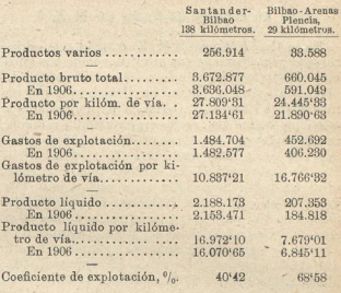 Cuadro nº 2 comparativo el S. B.