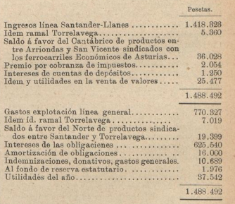 Cuenta de explotación en 1907, los Transportes Férreos, 24.05,1908