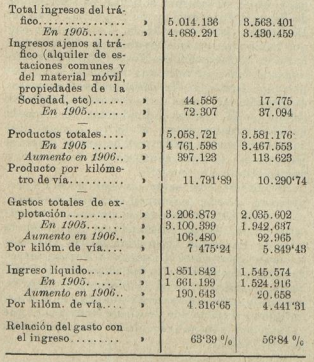 Datos 2º listado , ejercicio de 1906