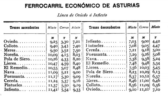 economicos-de-asturias-ano-1899-itinerarios-bne