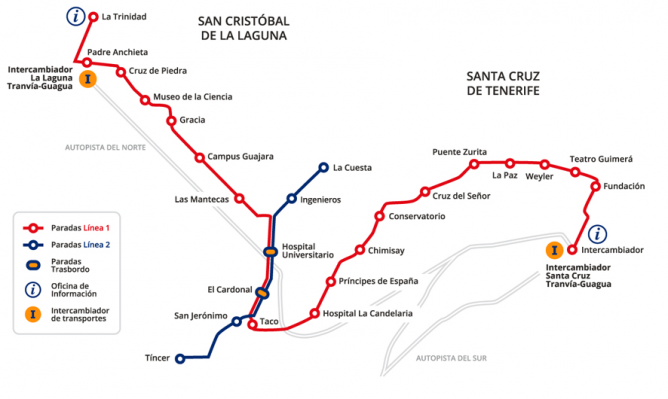 Esquema de los itinerarios de tranvias de Tenerife