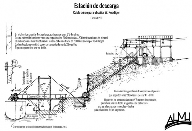 estacion-de-descarga-de-mineral-del-cable-aereo-en-el-puerto-de-la-laja