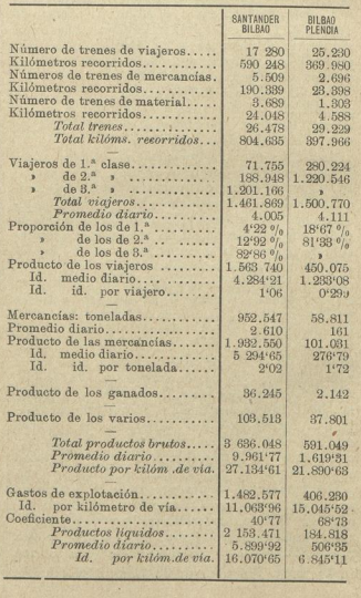 Explotación reflejada en la Revista Los Transportes Férreos del 08.08.1907