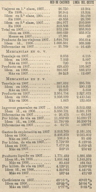 Explotación reflejada en la Revista Los Transportes Férreos del 16.08.1907