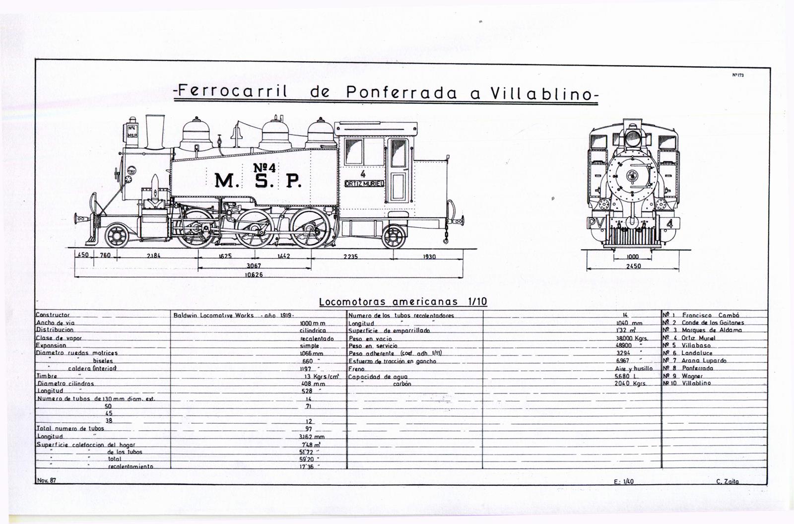 Fc Ponferrada á Villablino, locomotora 131T Baldwin Dibujo Carmelo Zaita