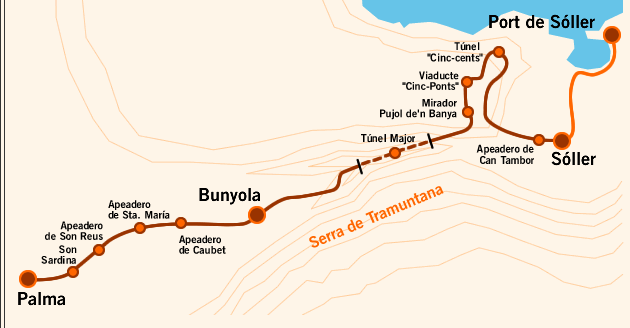 Ferrocarril de Palma a Soller , itinerario