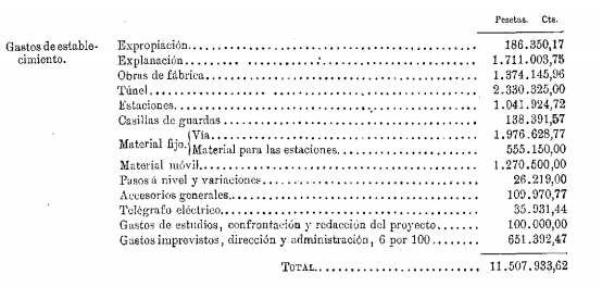 gastos-de-establecimiento