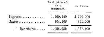 gastos-de-explotacion-y-beneficios