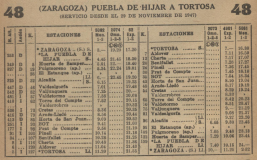 Itinerario , Puebla de Hijar a Tortosa, año 1947
