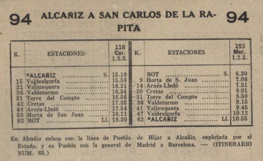 Itinerario de Alcañiz á la Puebla de Hijar