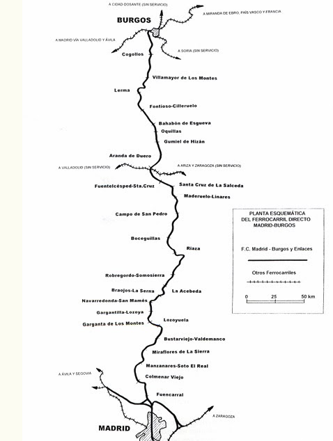 Itinerario del Directo de Madrid a Burgos