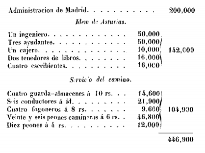 langreo-cuadro-de-gastos-1