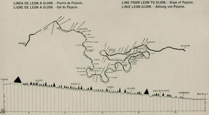 Linea de León a Gijón , puerto de Pajares, año 1930, Guia Norte