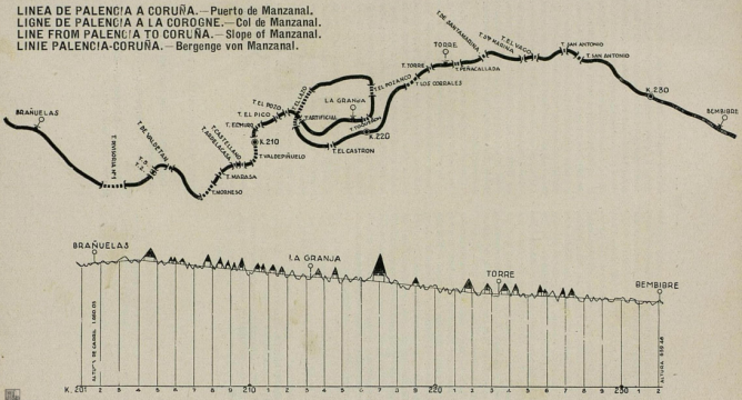 Linea de Palencia a La Coruña , Puerto del Manzanal-Brañuelas, año 1930, Guia Norte