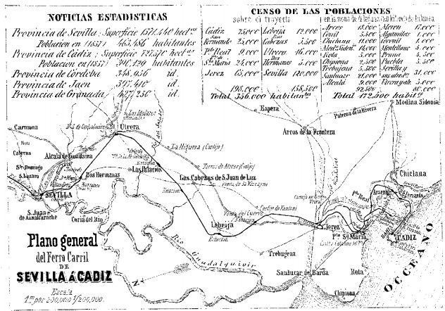 Línea de Sevilla á Cádiz, año 1864, Consejo de Administracion de la Compañía