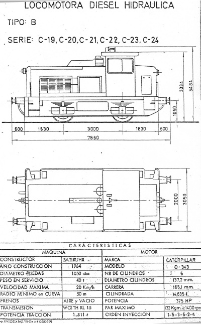 Locomotoras Diesel Hidraulicas ENSIDESA Ficha tecnica