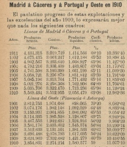MCP y del Oeste de España , cuadro insertadoen Los Transportes Férreos, 08.08.1911