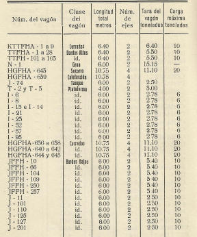 Manresa a Olvan , Vagones I , EFE, libro nº 37, año 1960