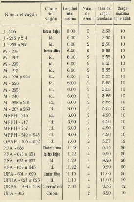 Manresa a Olvan , vagones II, EFE libro 37 , año 1960