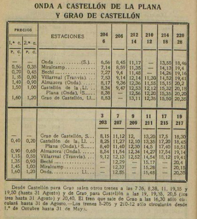 Onda al Grao de Castellon . Horarios , insertado en el Almanaque Las Provincias , año 1936