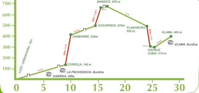 Perfil del Ferrocarril minero